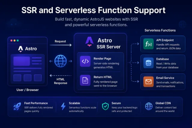 SSR and Serverless Function Support